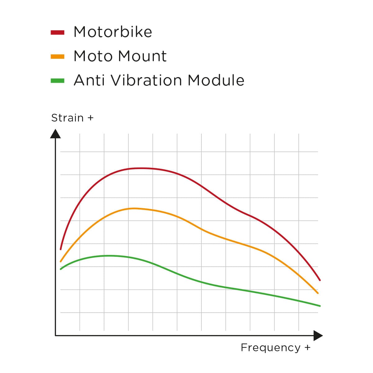 Anti Vibration Module (SPC)