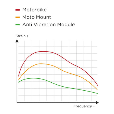 Charging Module