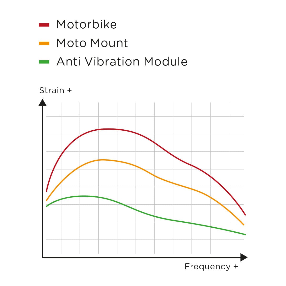 Charging Module